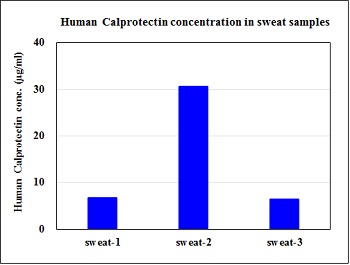 Human calprotectin concentration in sweat samples from healthy volunteers